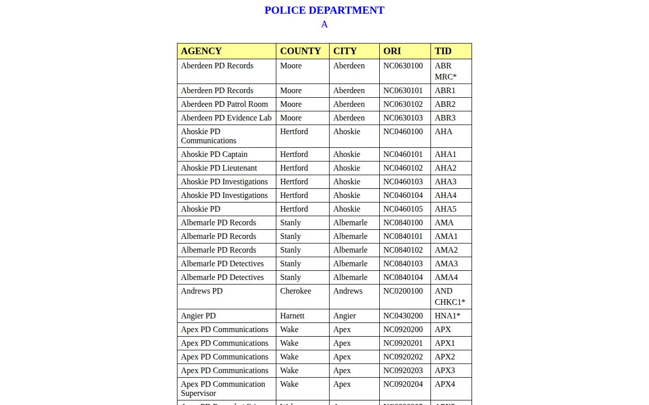 North Carolina agency directory listing for Aulander Police